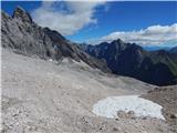 Ehrwald - Zugspitze